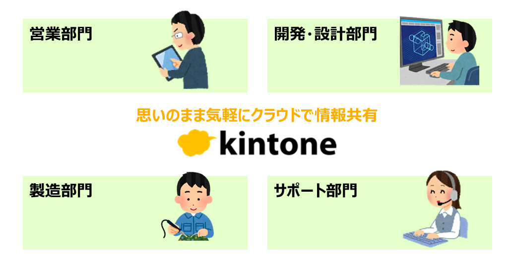 大塚商会kintone